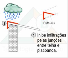 Cantoneira fechamento telhado